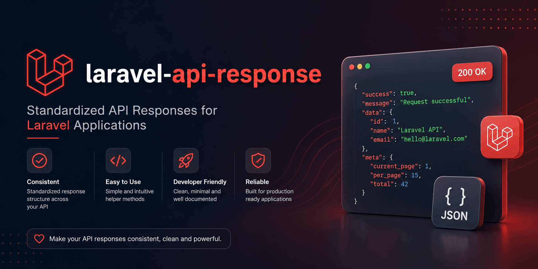 Preview of Laravel API Response