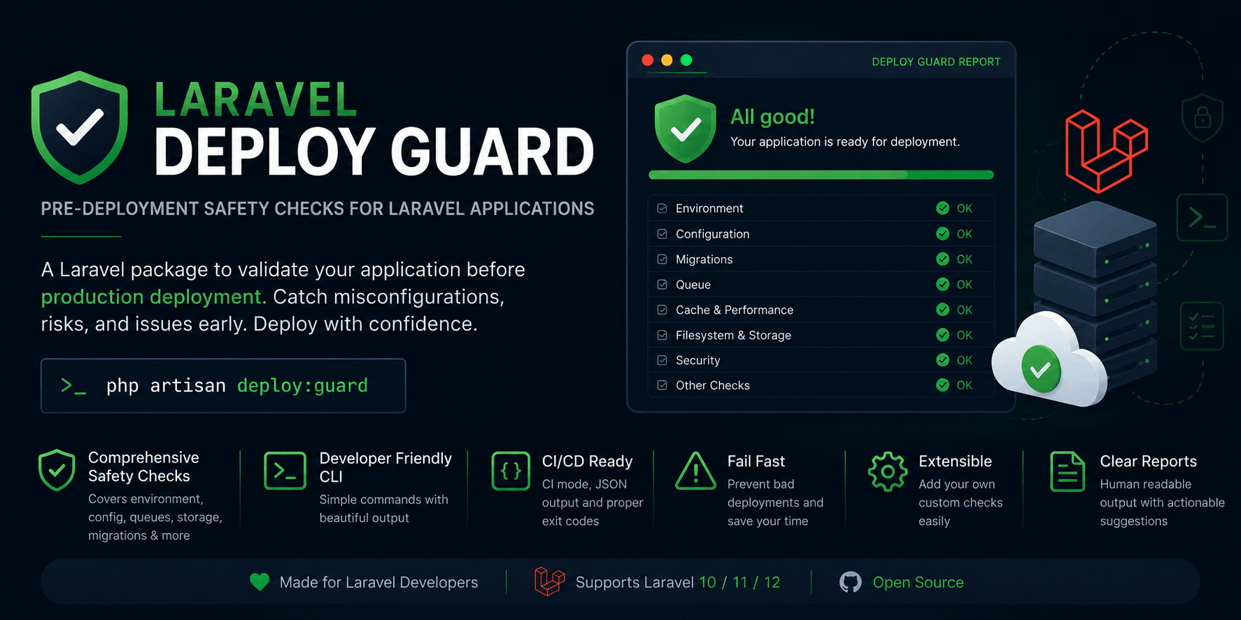 Preview of Laravel Deploy Guard