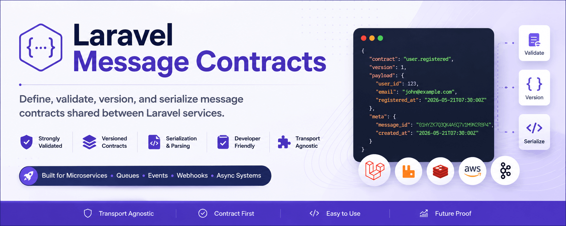 Preview of Laravel Message Contracts