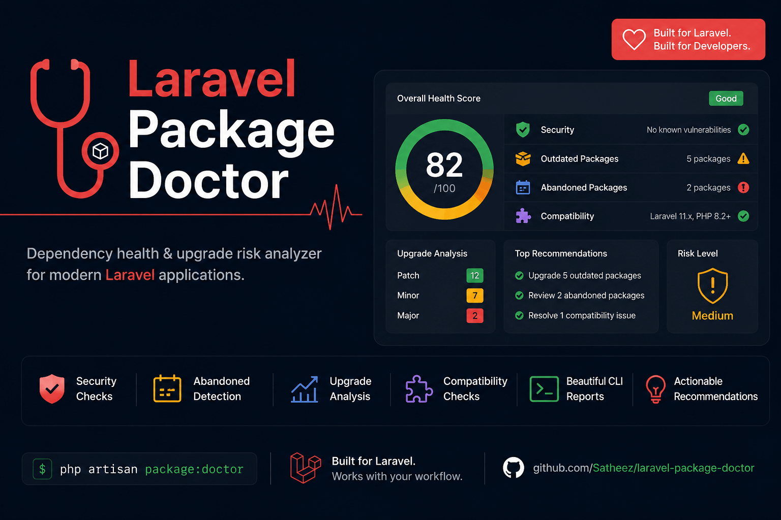 Preview of Laravel Package Doctor