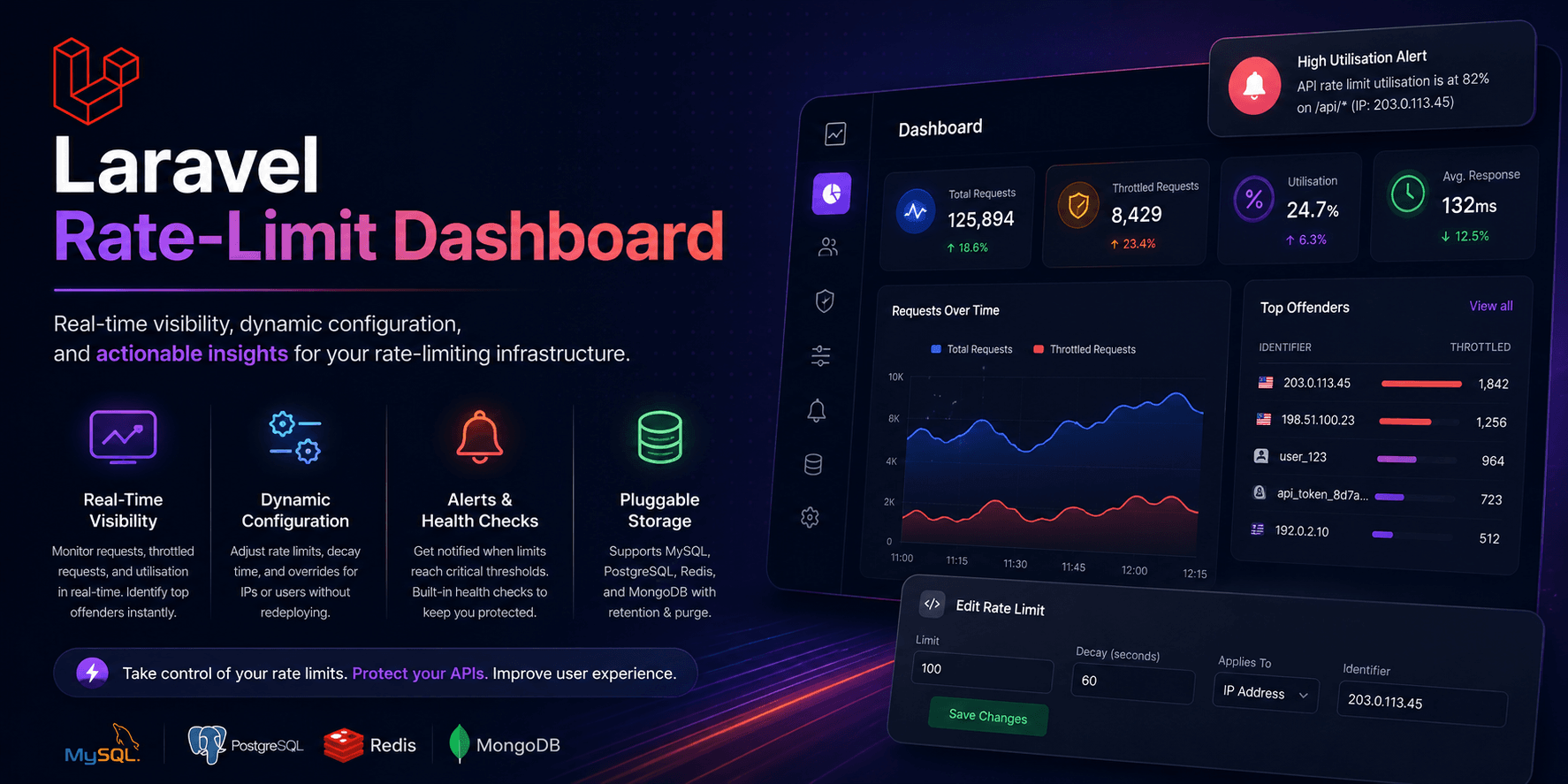 Preview of Laravel Rate Limit Dashboard